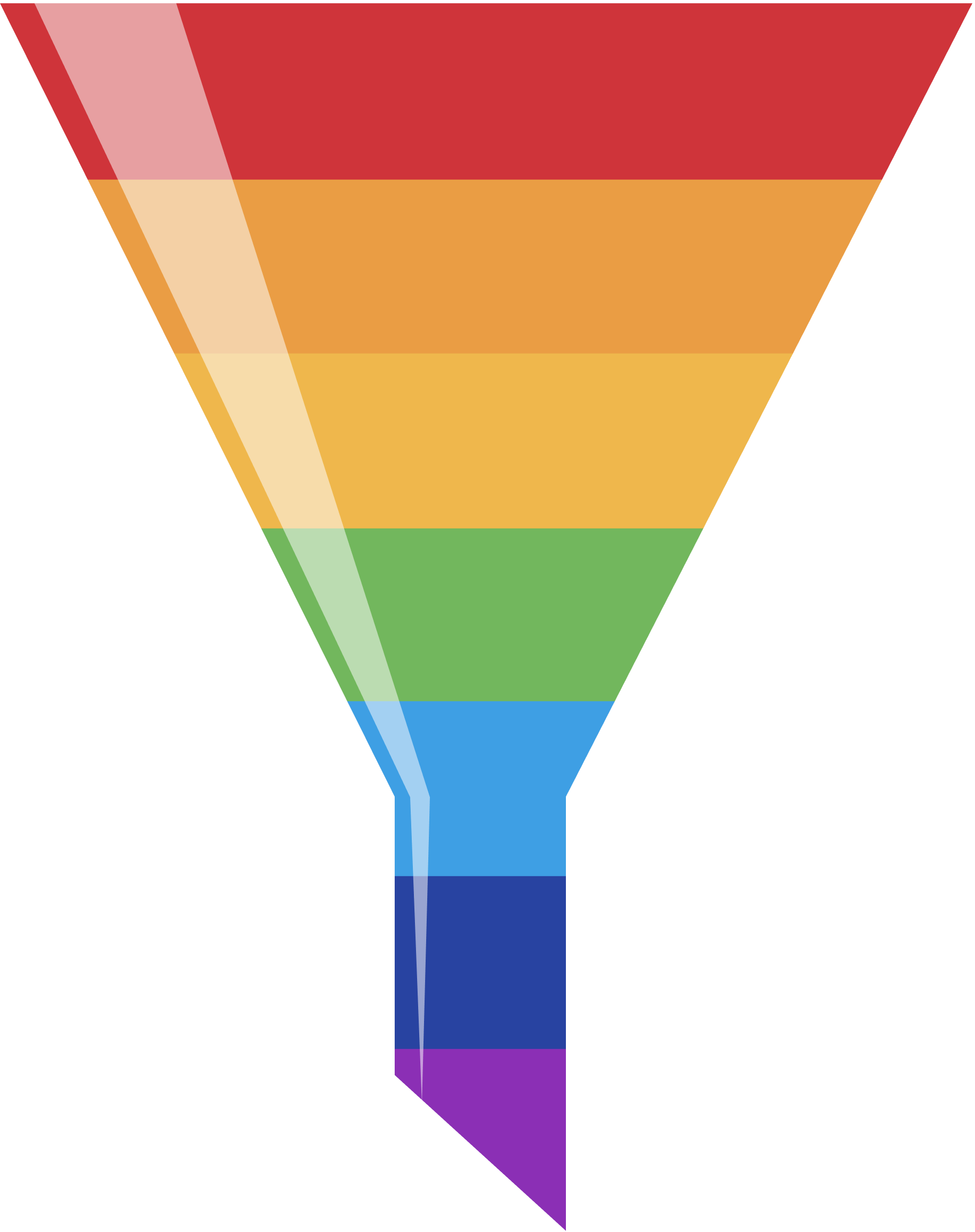 The Sales Pipeline Illusion: Why Your Funnel Looks Full but Isn’t Flowing